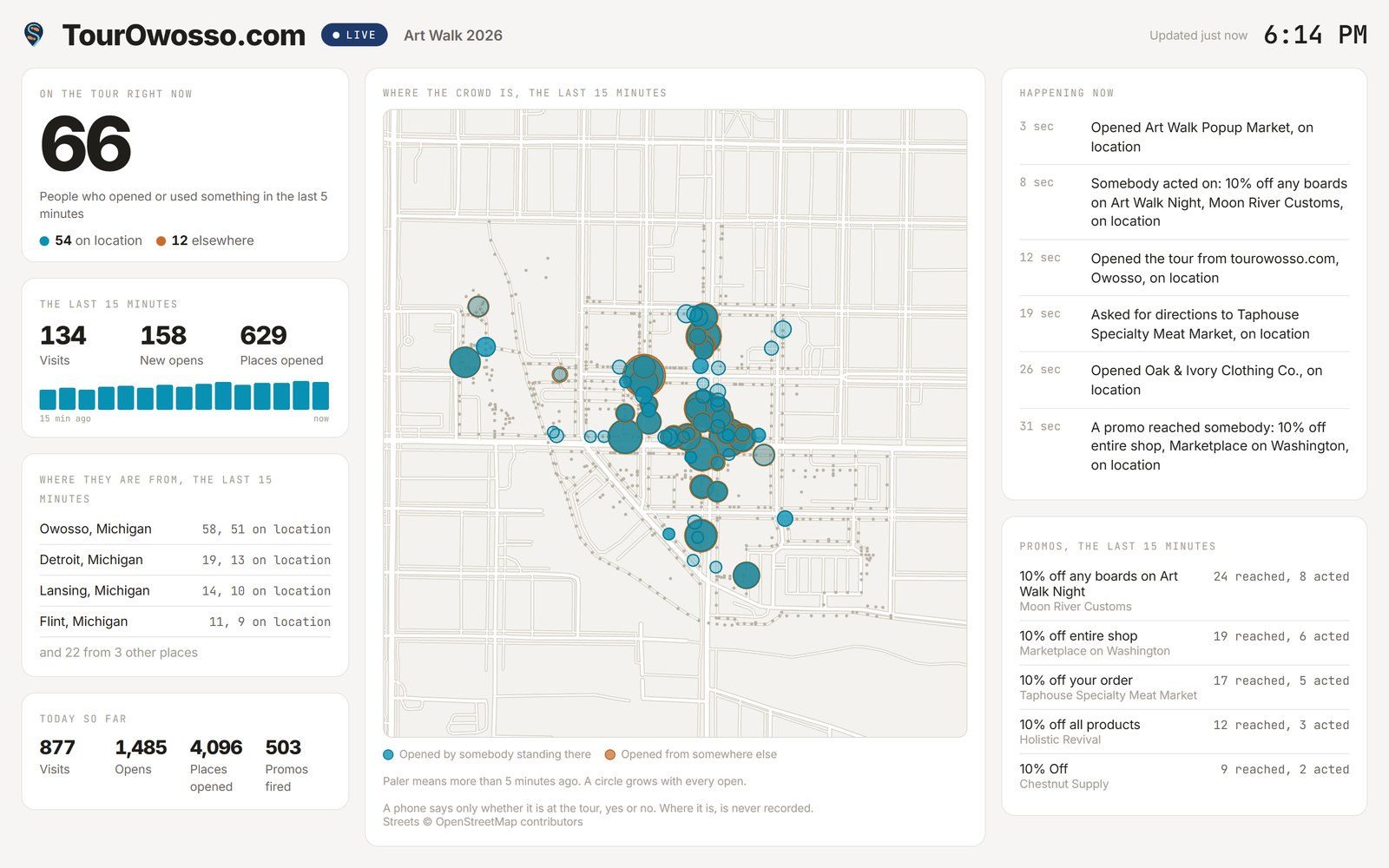 The live analytics board